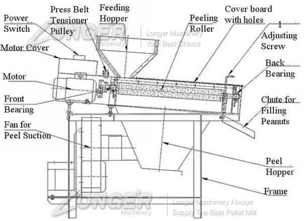 peanut peeling machine